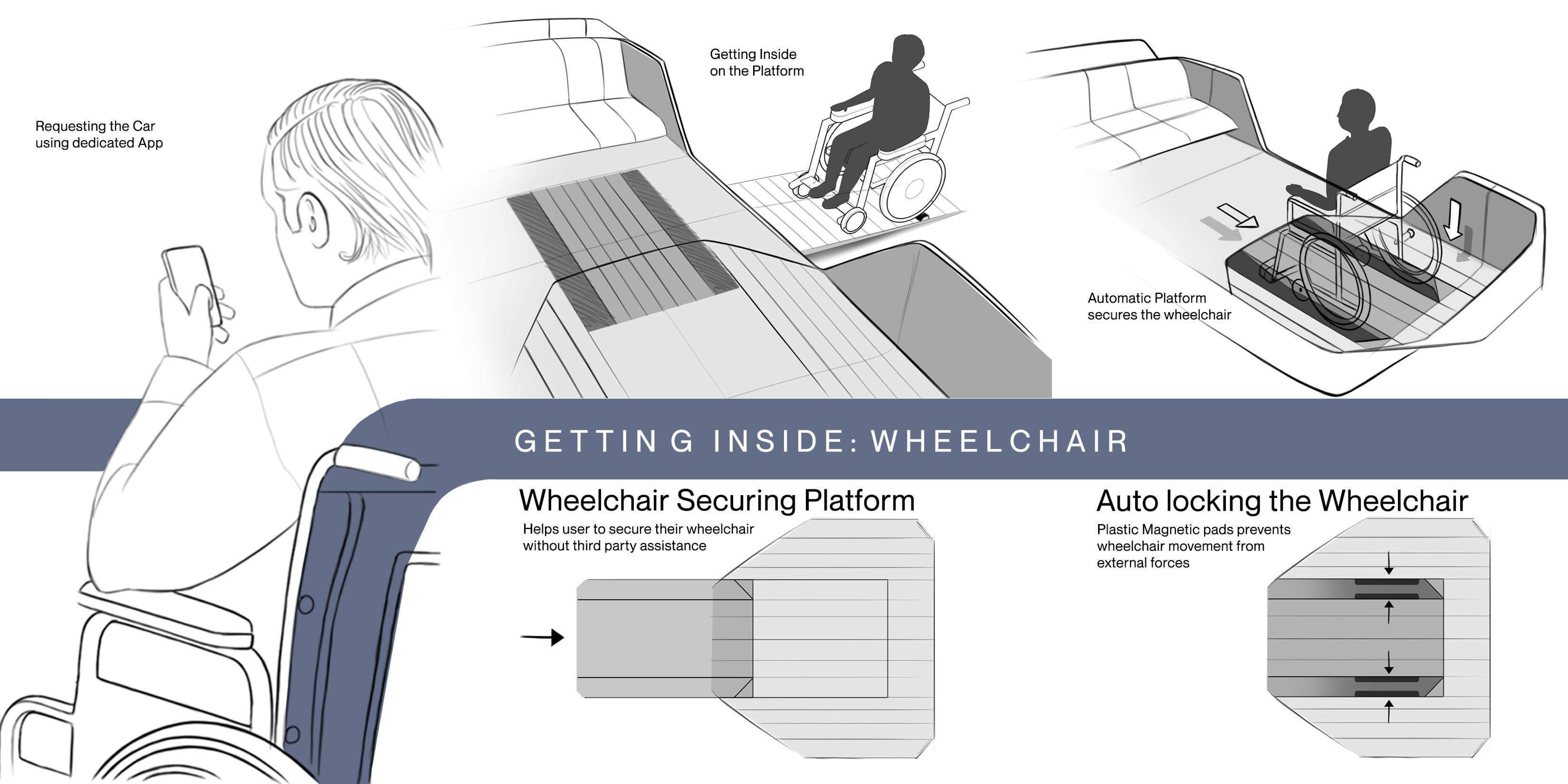 Mobility For The Impaired detail 6